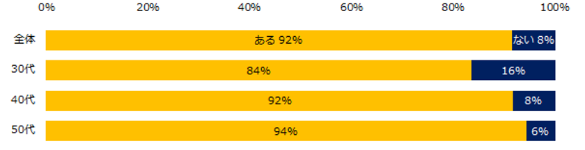 ミドル2000人に聞く「セカンドキャリア」意識調査
―『ミドルの転職』ユーザーアンケート―