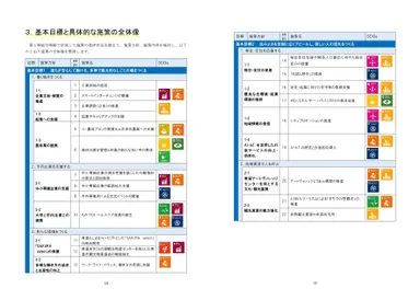 SDGsの理念を取り入れた施策一覧