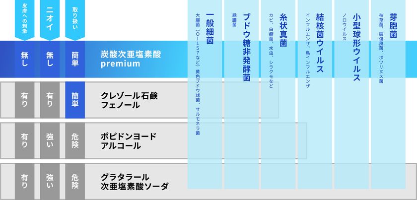 効果 コロナ アルコール コロナで当たり前になったアルコール消毒、どれくらい効果があるの？