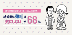 薄毛男性と結婚した「妻」400人に聞いた！「結婚時に薄毛を気にするか」に関する調査を実施