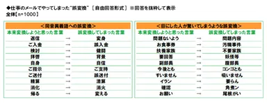 ビジネスパーソンがやってしまった誤変換