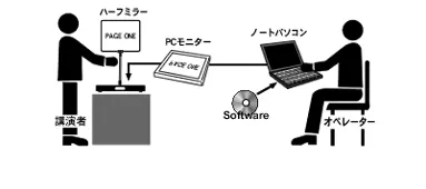 プロンプター仕組み