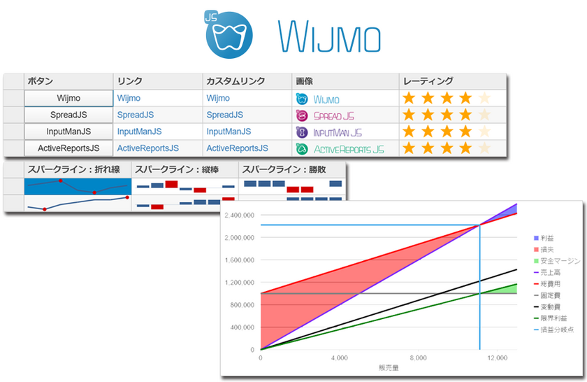 データグリッドコントロールやチャートコントロールを中心に新機能を多数搭載したjavascript Ui ライブラリの新版が登場 インディー