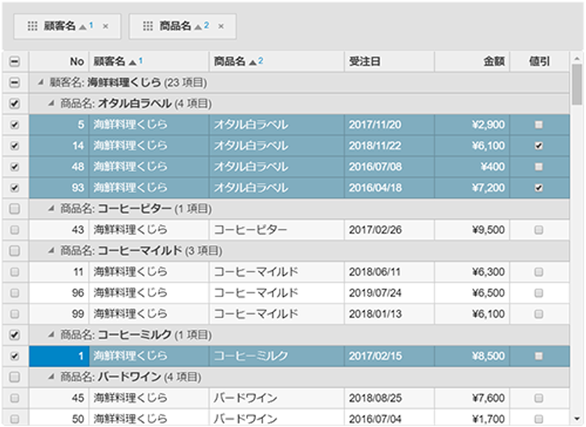 データグリッドコントロールやチャートコントロールを中心に新機能を多数搭載したjavascript Ui ライブラリの新版が登場 インディー