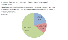 グラフ1