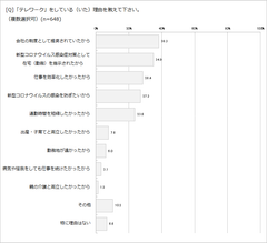 グラフ2