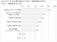 グラフ3