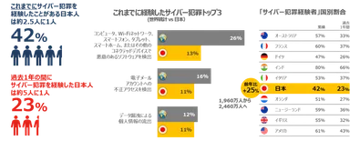 NLCSIR Global Report_2