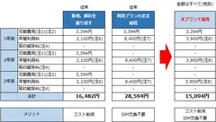 料金比較表
