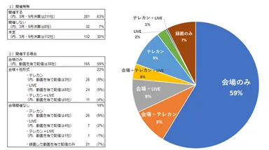 決算説明会開催状況のデータ
