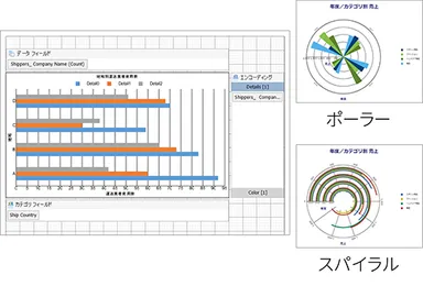 新しいChartコントロール