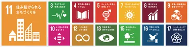 SDGｓ