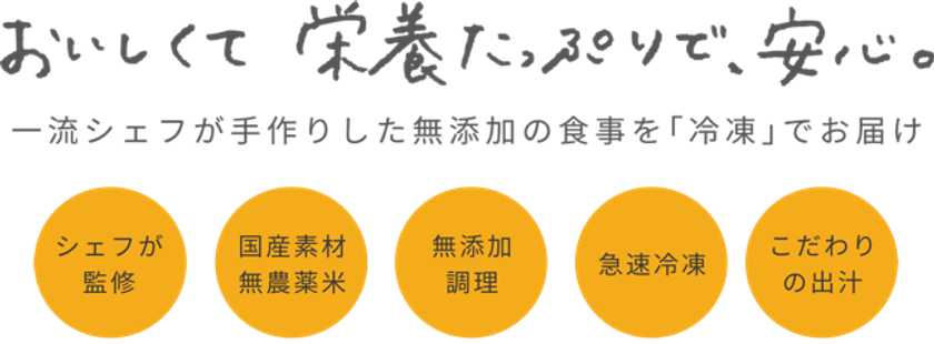 健康宅食サービス「FIT FOOD HOME」、2020年5月1日(金)にリニューアル ...