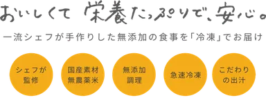 FIT FOOD HOME｜キャッチコピー