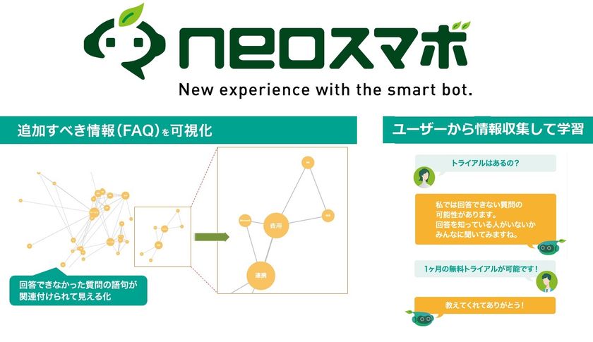 “使えば使うほど賢いBOTに！”
チャットボットサービス【neoスマボ】管理者向けの新機能をリリース
～不足FAQの可視化・ユーザーを介した自動学習で運用効率向上～