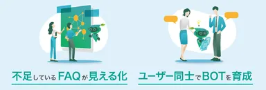 使えば使うほど賢いBOTに成長！