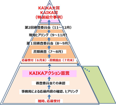 「KAIKA Awards 2020」応募受付を開始！個人の成長、組織の活性化、社会課題解決につながる取り組み事例を表彰