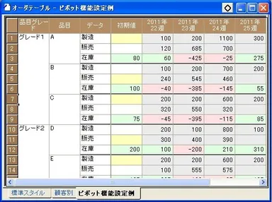 ピボット機能で集計した表