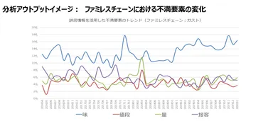 分析アウトプットイメージ２
