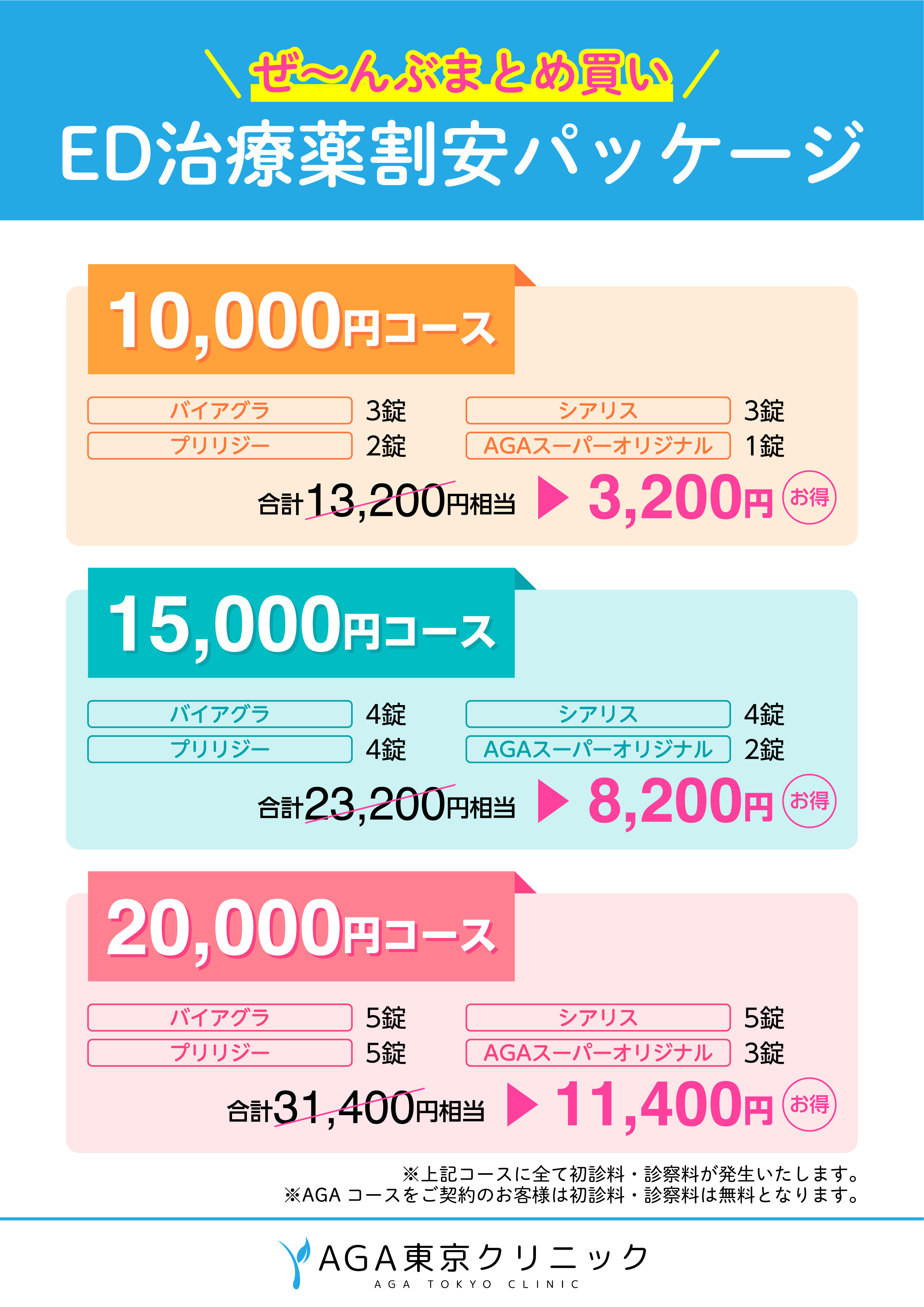 抗うつ薬の性機能障害チャート