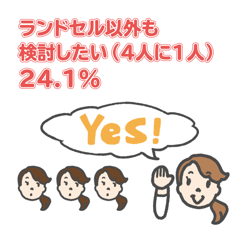 なぜ小学生はランドセルなのか ランドセル以外も検討した人 はわずか8 6 重さも価格も負担減 小学生のための通学カバン4 22発売 インディー