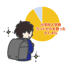 なぜ小学生はランドセルなのか？「ランドセル以外も検討した人」はわずか8.6％！重さも価格も負担減、小学生のための通学カバン4/22発売！