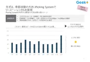 ピッキングシステムを利用する顧客の月別必要台数イメージ