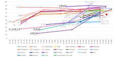 新型コロナウイルス(COVID-19)に関するグローバル自主調査