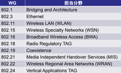 IEEEメンバー 北沢 祥一教授が提言　「設立から40周年を迎えたIEEE802規格の未来」