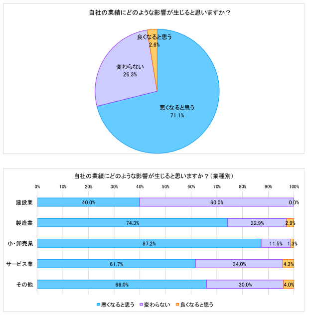 コロナ 終息 予想