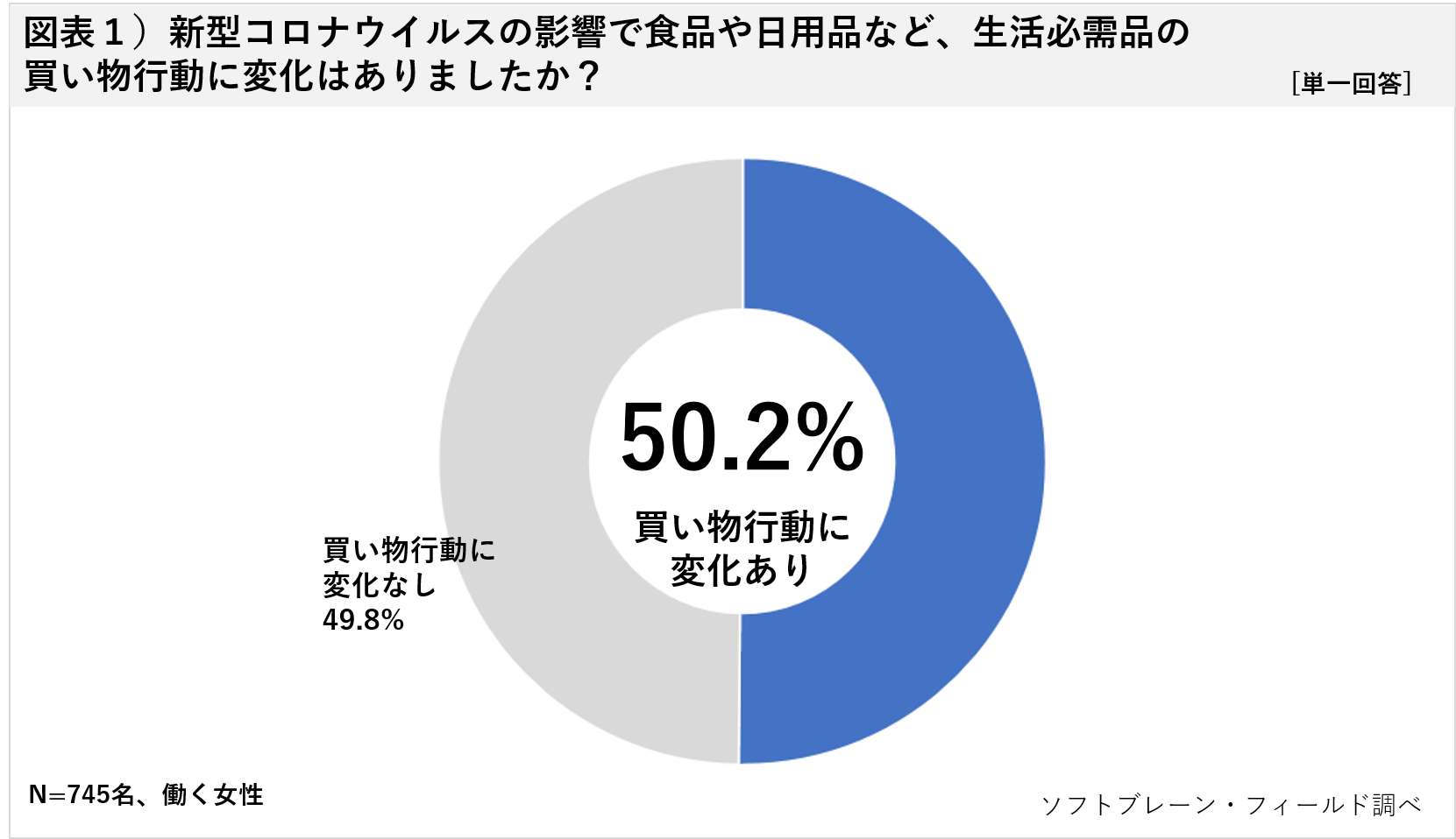 人 コロナ 危機 感 ない