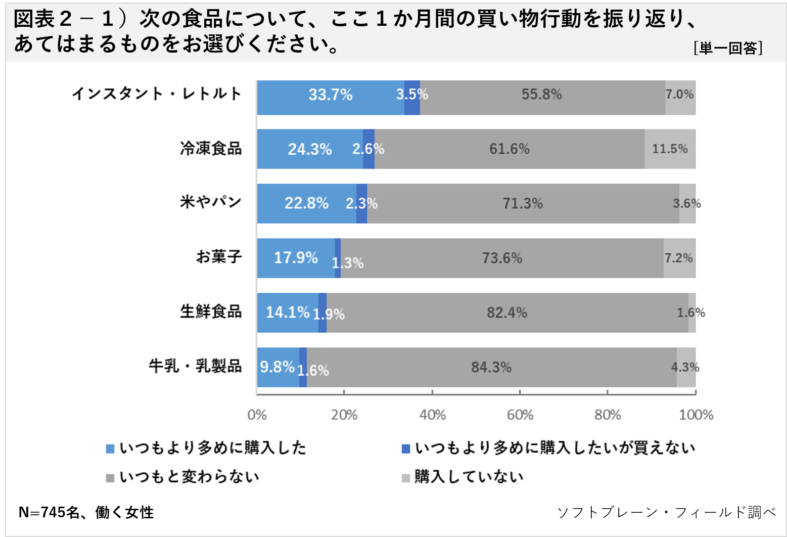 に な そう コロナ もの なり 品薄