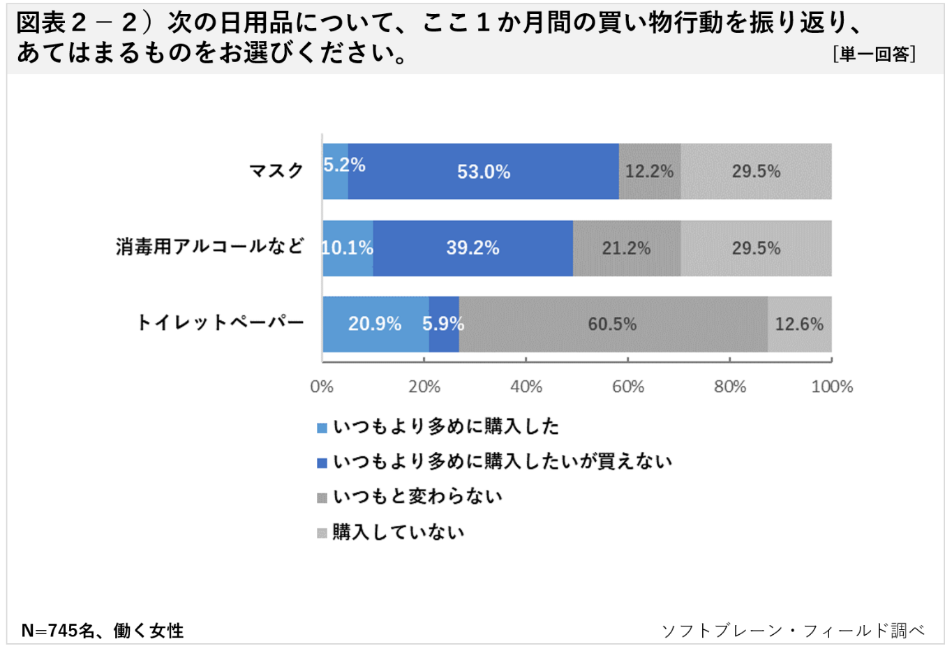 なる に に 次 もの 品薄