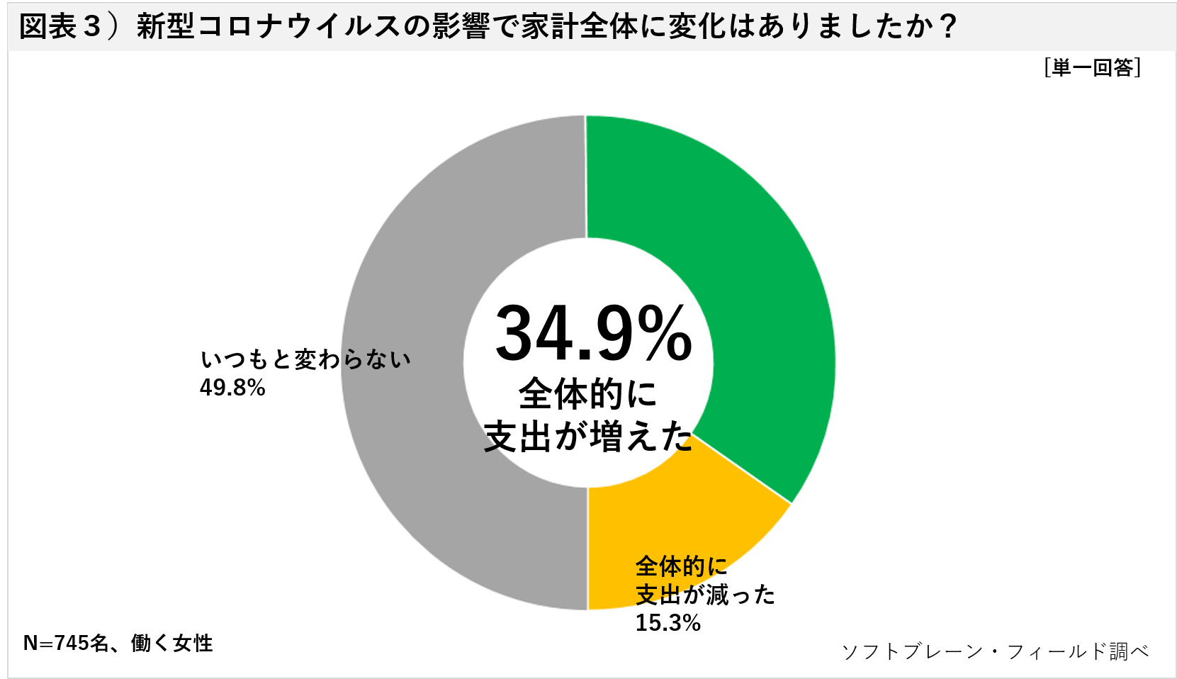 なる に コロナ もの 品薄 第2波コロナに備える物は何？マスクより準備すべき意外なものとは？