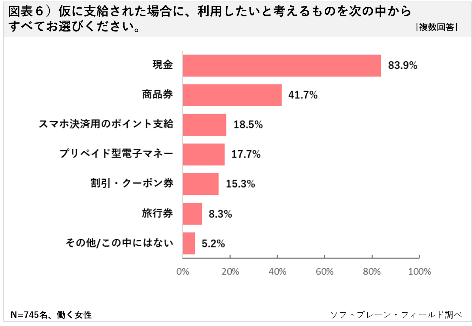 と は 支給 現金 “収入減で生活に支障出ている人に現金支給を” 自民