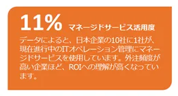 マネージドサービス利用状況
