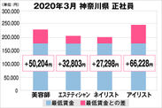 神奈川県の美容業界における採用時給料に関する調査結果（正社員）2020年3月美プロ調べ