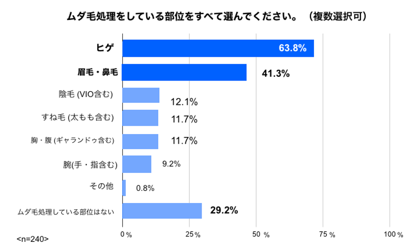 メンズ ムダ 毛 処理