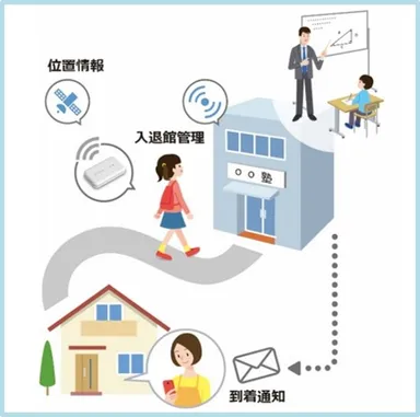 子供見守り　活用イメージ