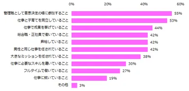 あなたにとって「女性の活躍」とはどのような状態を指しますか？（複数回答可）