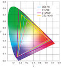 DCI-P3色域を91％カバー