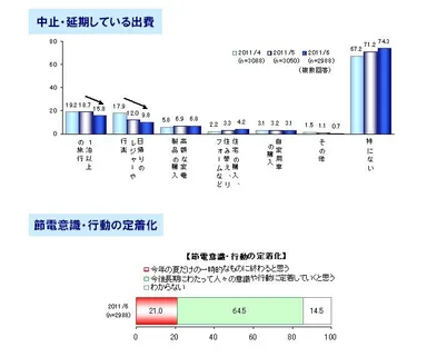 出費と節電について