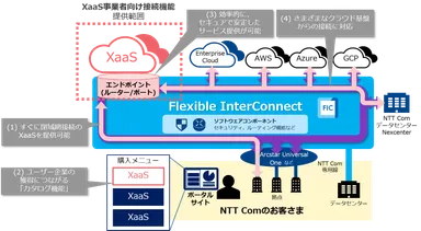 提供イメージ図