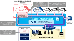 提供イメージ図