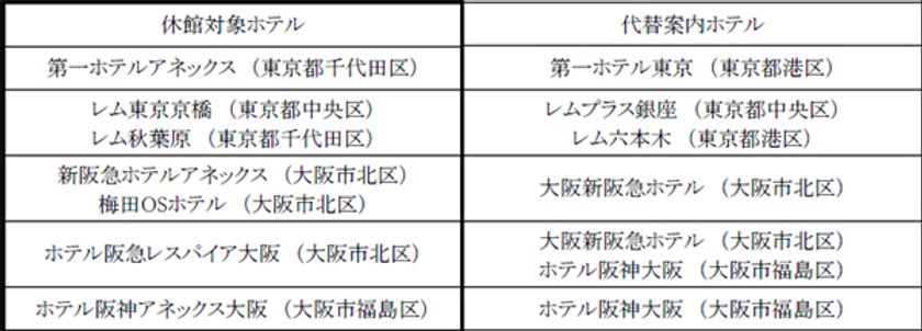 新型コロナウイルスの感染の拡大抑止にむけた営業内容の変更について