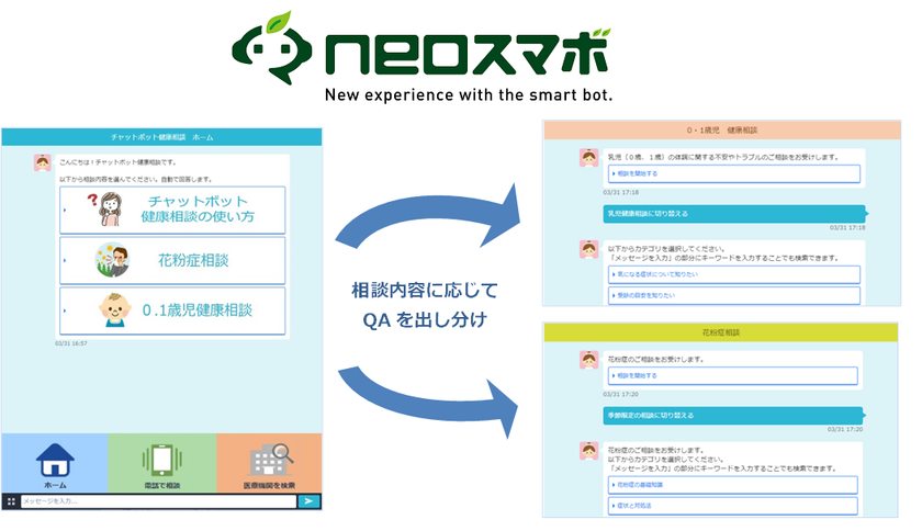 チャットボットサービス【neoスマボ】
ティーペックの団体向けサービス「チャットボット健康相談」で採用