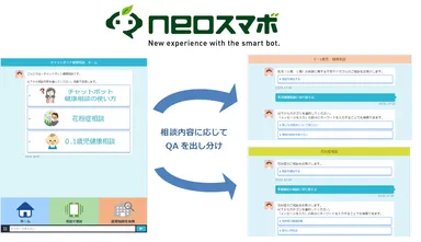 カスタマイズにより健康相談内容に応じた出し分けが可能に