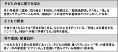 ～今こそ知っておきたい　骨の知識～　積極的に運動する子の母親　3割超が「子の適切な栄養補填がわからない」骨の栄養素「ビタミンK2」の意識的摂取は1割未満