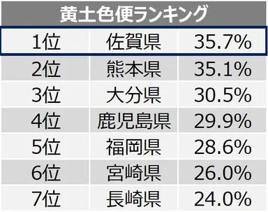 黄土色便ランキング