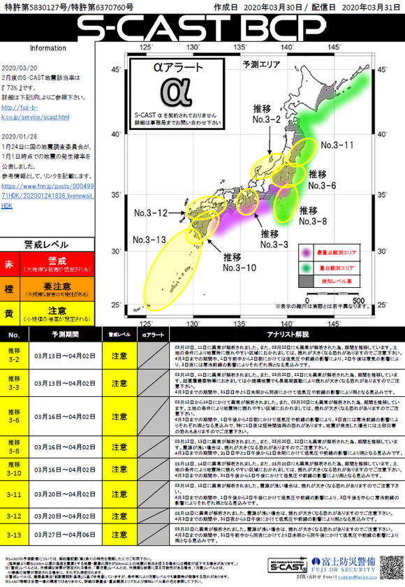 南海 トラフ 2020